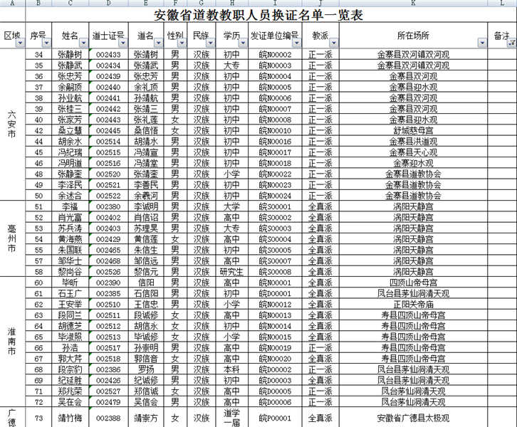 2017年道士证换证名单公示